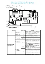 Preview for 111 page of Daikin LXE10E-1 Service Manual