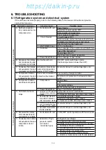 Preview for 137 page of Daikin LXE10E-1 Service Manual