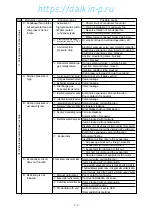 Preview for 138 page of Daikin LXE10E-1 Service Manual