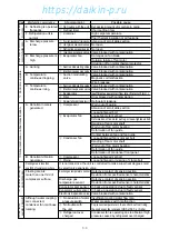 Preview for 139 page of Daikin LXE10E-1 Service Manual