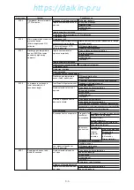 Preview for 142 page of Daikin LXE10E-1 Service Manual