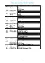 Preview for 144 page of Daikin LXE10E-1 Service Manual