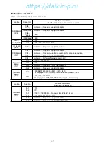 Preview for 145 page of Daikin LXE10E-1 Service Manual