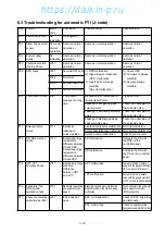 Preview for 146 page of Daikin LXE10E-1 Service Manual