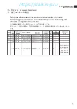 Preview for 76 page of Daikin LXE10E-A17 Service Manual