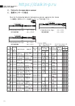 Preview for 77 page of Daikin LXE10E-A17 Service Manual