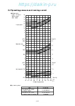 Preview for 25 page of Daikin LXE10E Series Service Manual