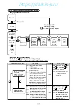 Preview for 59 page of Daikin LXE10E Series Service Manual