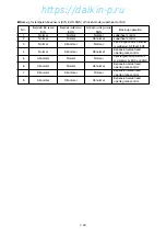 Preview for 68 page of Daikin LXE10E Series Service Manual