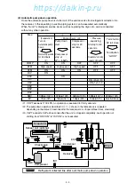 Preview for 99 page of Daikin LXE10E Series Service Manual