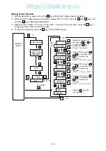 Preview for 139 page of Daikin LXE10E Series Service Manual