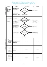 Preview for 142 page of Daikin LXE10E Series Service Manual