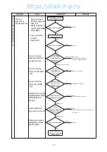 Preview for 145 page of Daikin LXE10E Series Service Manual