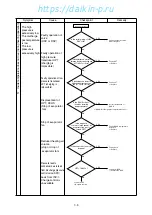 Preview for 147 page of Daikin LXE10E Series Service Manual