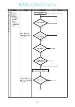 Preview for 150 page of Daikin LXE10E Series Service Manual