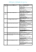 Preview for 153 page of Daikin LXE10E Series Service Manual