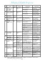 Preview for 156 page of Daikin LXE10E Series Service Manual