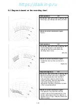 Preview for 157 page of Daikin LXE10E Series Service Manual