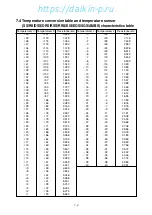 Preview for 166 page of Daikin LXE10E Series Service Manual