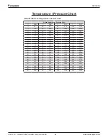 Preview for 66 page of Daikin Magnitude WMC Series Installation, Operation And Maintenance Manual