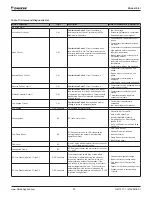 Preview for 29 page of Daikin Maverick I Operation Manual