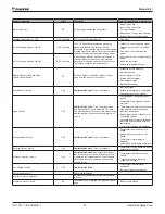 Preview for 30 page of Daikin Maverick I Operation Manual