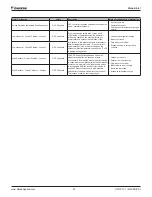 Preview for 33 page of Daikin Maverick I Operation Manual