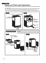 Preview for 6 page of Daikin MC30YPVM Operation Manual