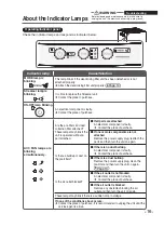 Preview for 17 page of Daikin MC30YPVM Operation Manual