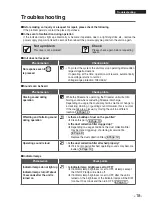 Preview for 19 page of Daikin MC30YPVM Operation Manual