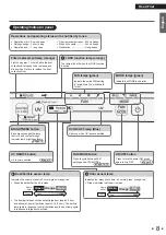 Preview for 9 page of Daikin MCB50YSAU Installation & Operation Manual