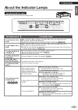 Preview for 21 page of Daikin MCB50YSAU Installation & Operation Manual