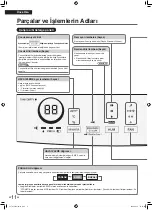 Preview for 68 page of Daikin MCK70ZVM-W Operation Manual