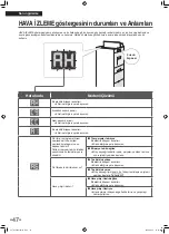 Preview for 104 page of Daikin MCK70ZVM-W Operation Manual