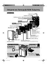 Preview for 8 page of Daikin MCK75JVM-K Operation Manual