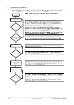 Preview for 11 page of Daikin MicroTech III Operating Manual