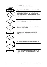 Preview for 13 page of Daikin MicroTech III Operating Manual