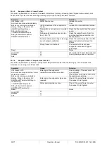 Preview for 39 page of Daikin MicroTech III Operating Manual