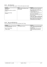 Preview for 62 page of Daikin MicroTech III Operating Manual