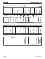 Preview for 24 page of Daikin MicroTech III Operation And Maintenance Manual