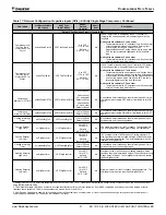 Preview for 31 page of Daikin MicroTech III Sales And Engineering Data Sheet