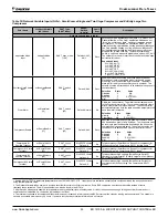 Preview for 35 page of Daikin MicroTech III Sales And Engineering Data Sheet