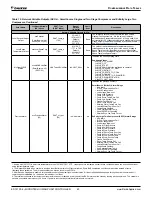 Preview for 40 page of Daikin MicroTech III Sales And Engineering Data Sheet