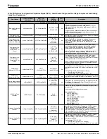 Preview for 43 page of Daikin MicroTech III Sales And Engineering Data Sheet