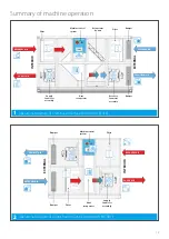 Preview for 13 page of Daikin Modular Plate Instructions For Installation, Use And Maintenance Manual