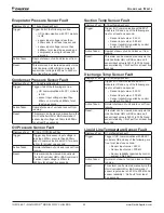 Preview for 42 page of Daikin Navigator WWV Installation, Operation And Maintenance Manual