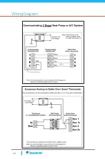 Preview for 14 page of Daikin One+ Reference Manual