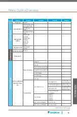 Preview for 55 page of Daikin One+ Reference Manual