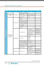 Preview for 56 page of Daikin One+ Reference Manual