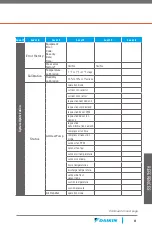 Preview for 61 page of Daikin One+ Reference Manual